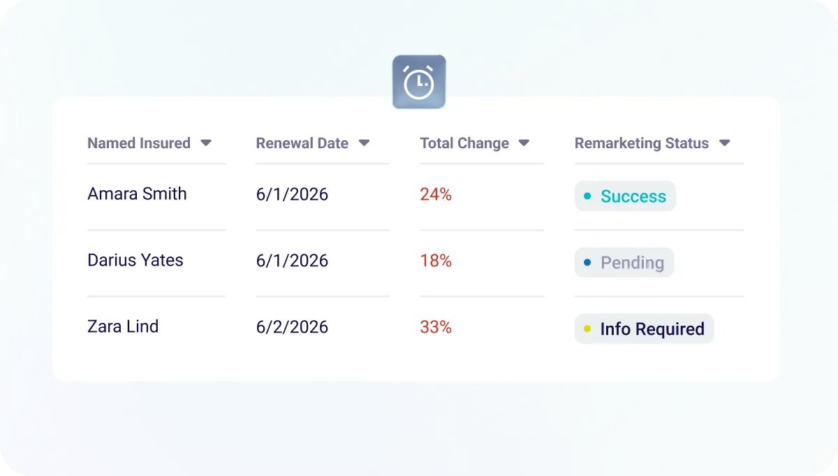 bolt Platform | Single AI-Powered Insurance Distribution Platform