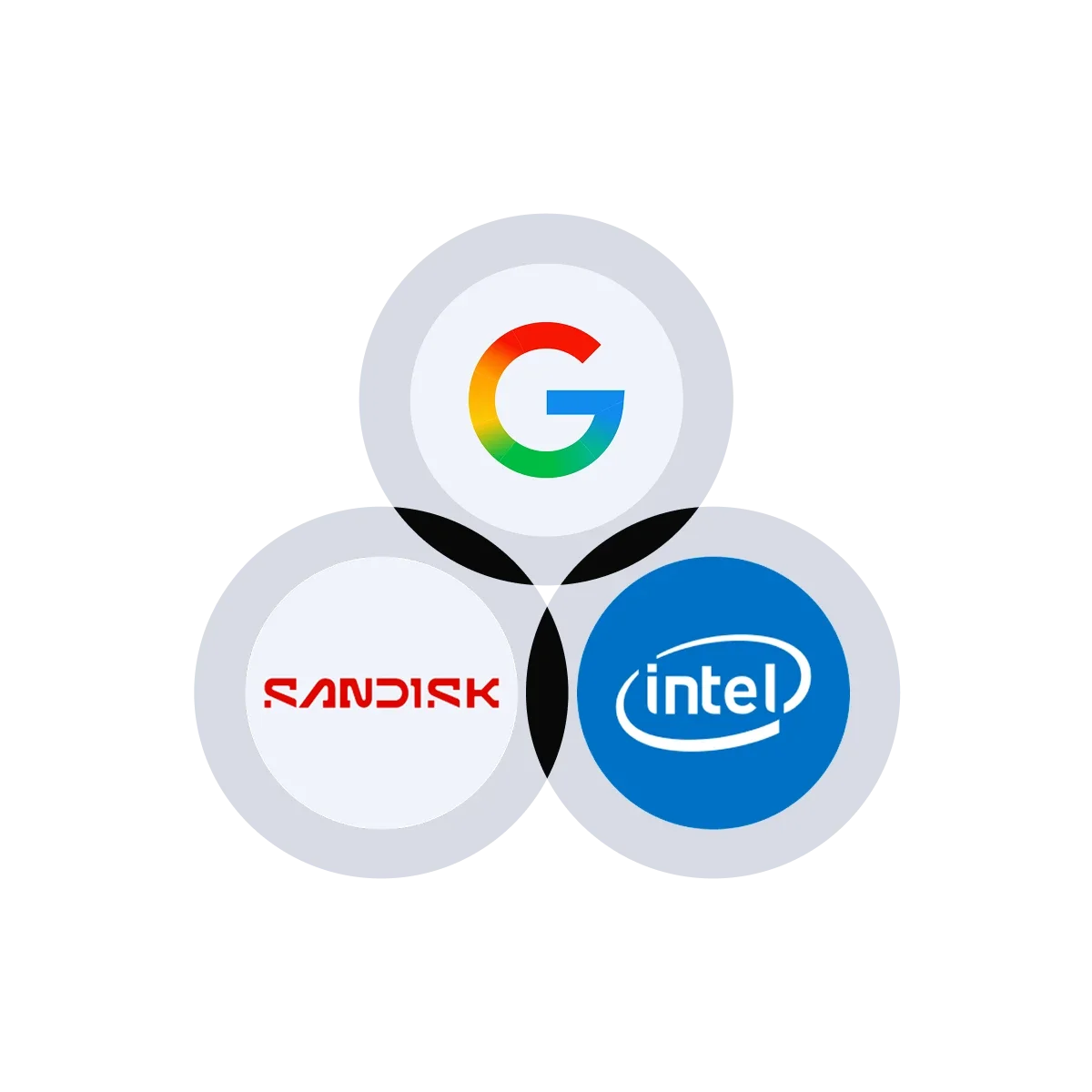 GOOGL, SNDK & INTC Futures Trading Competition | Gate.com