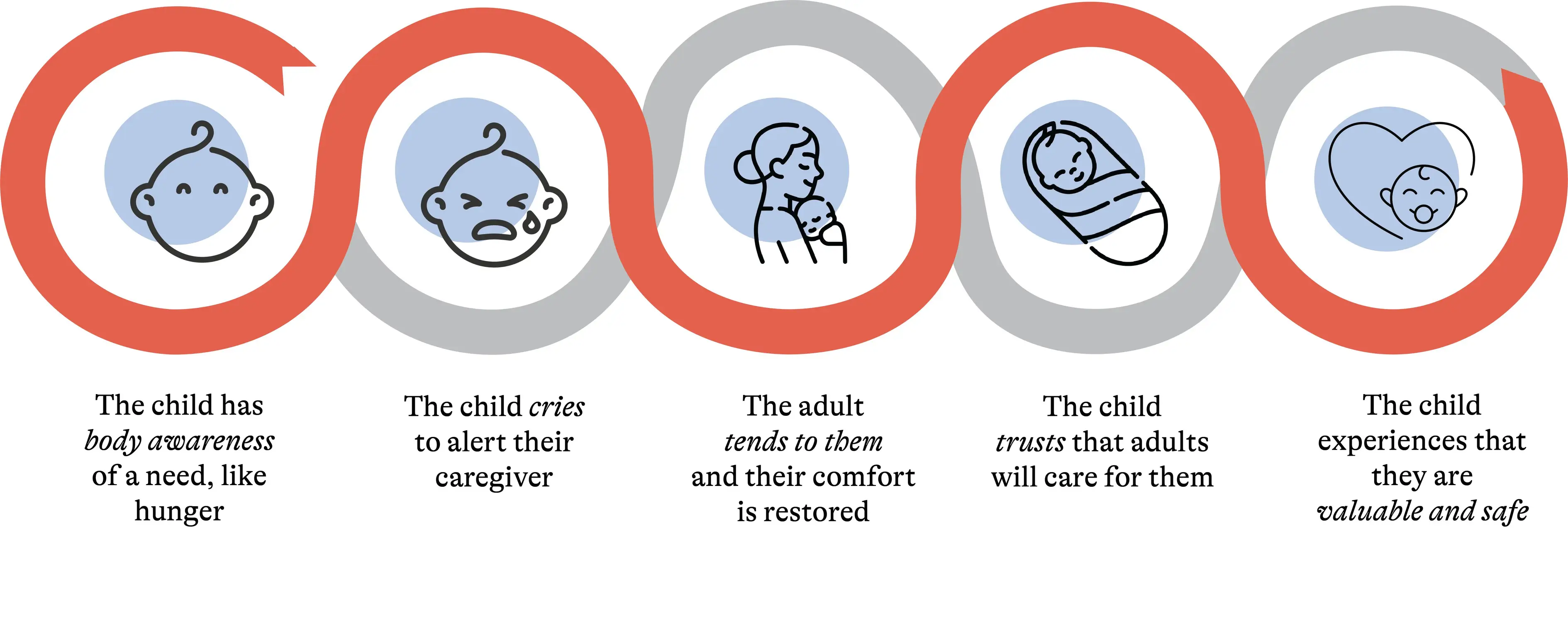 How Sensory Processing Can Affect a Child’s Early Attachment ...