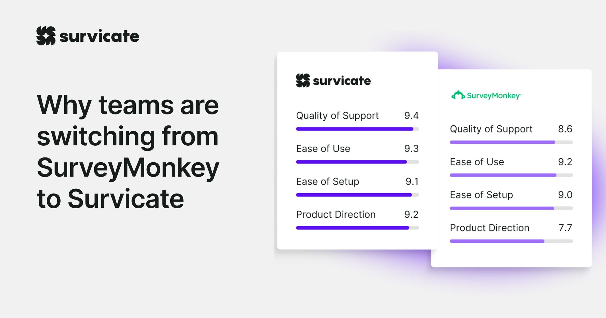 The Leading SurveyMonkey Alternative | Survicate