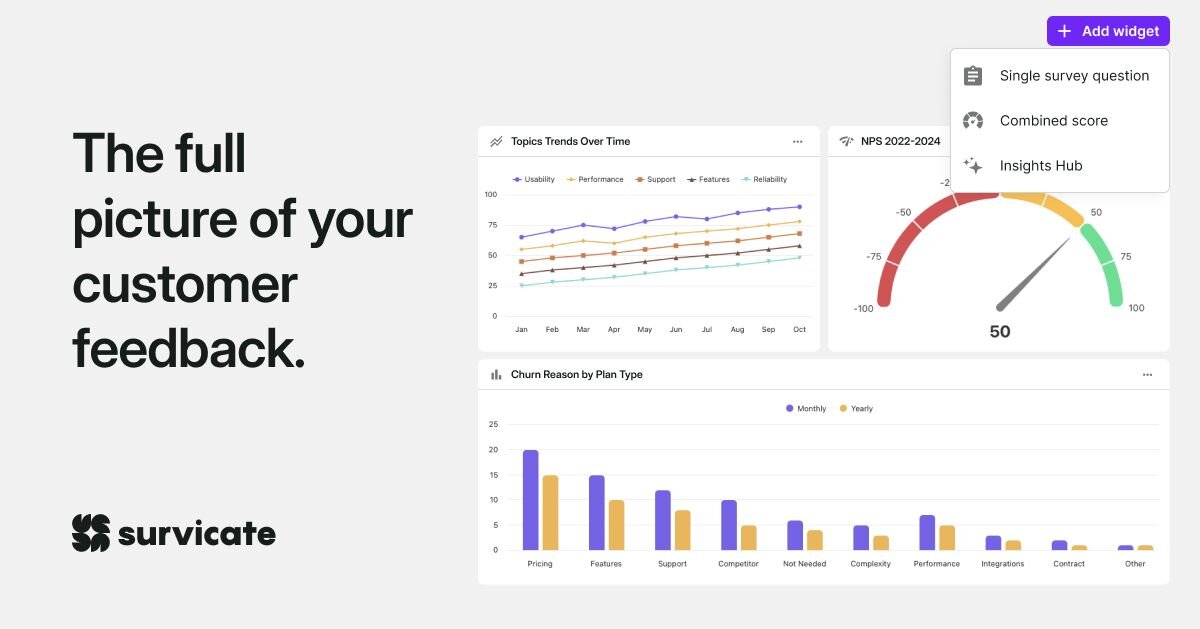 Customer Feedback Dashboards | Survicate