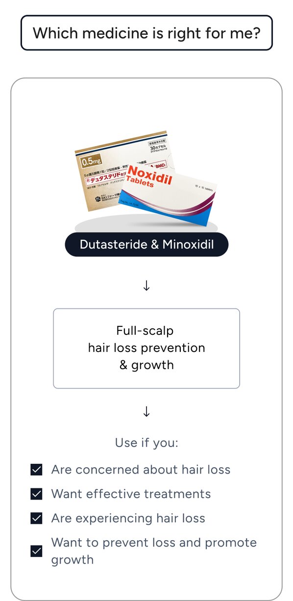 Men's Hair Loss | elife