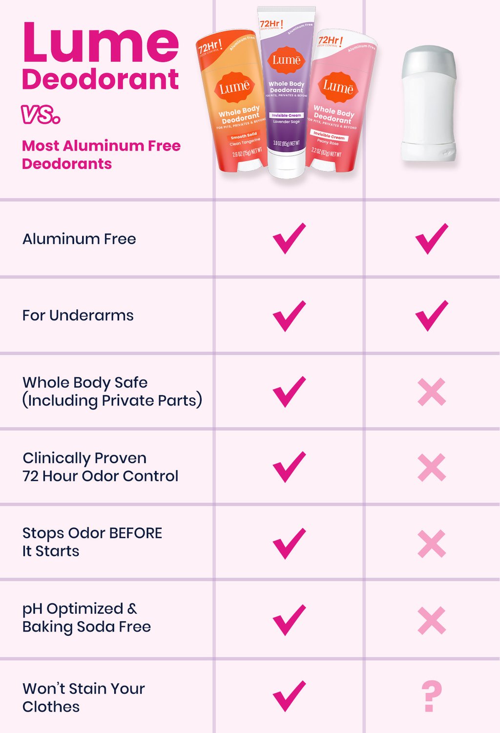 Lume Deodorant AluminumFree Deodorants for Anywhere on Your Body