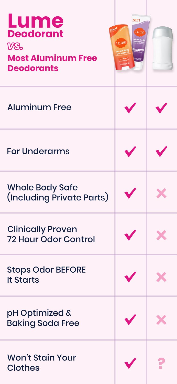 Lume Deodorant AluminumFree Deodorants for Anywhere on Your Body