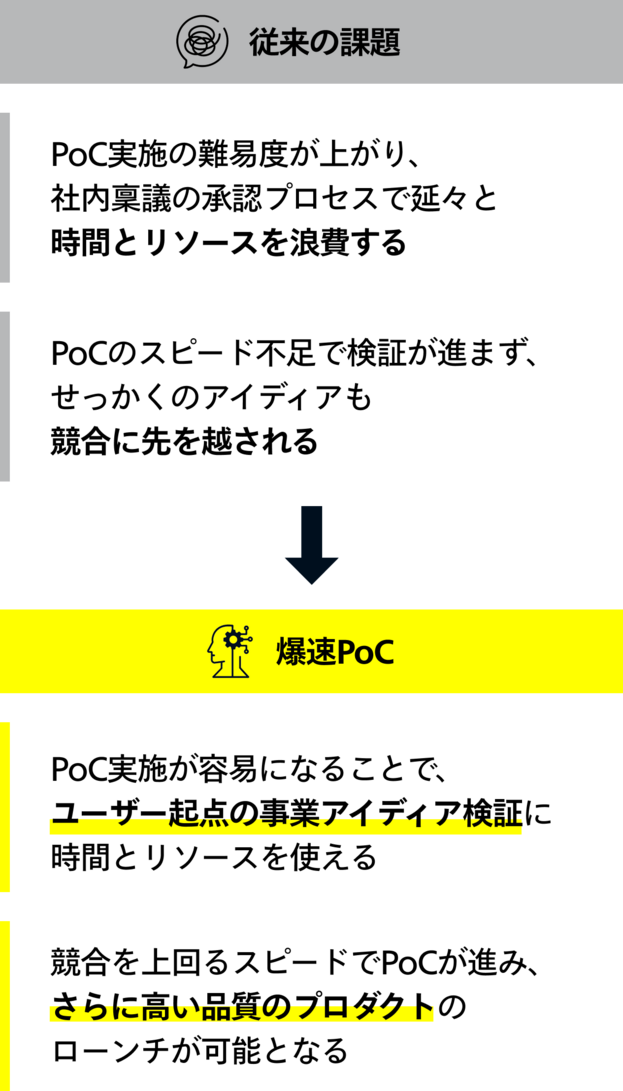 Rapid PoC through AI-powered development | Monstarlab | Japan