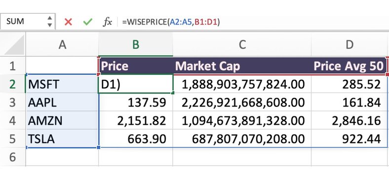 11 Best Fundamental Analysis Indicators - Wisesheets Blog