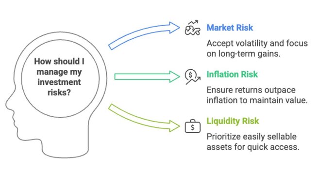 Key Financial Concepts for Smarter Decisions