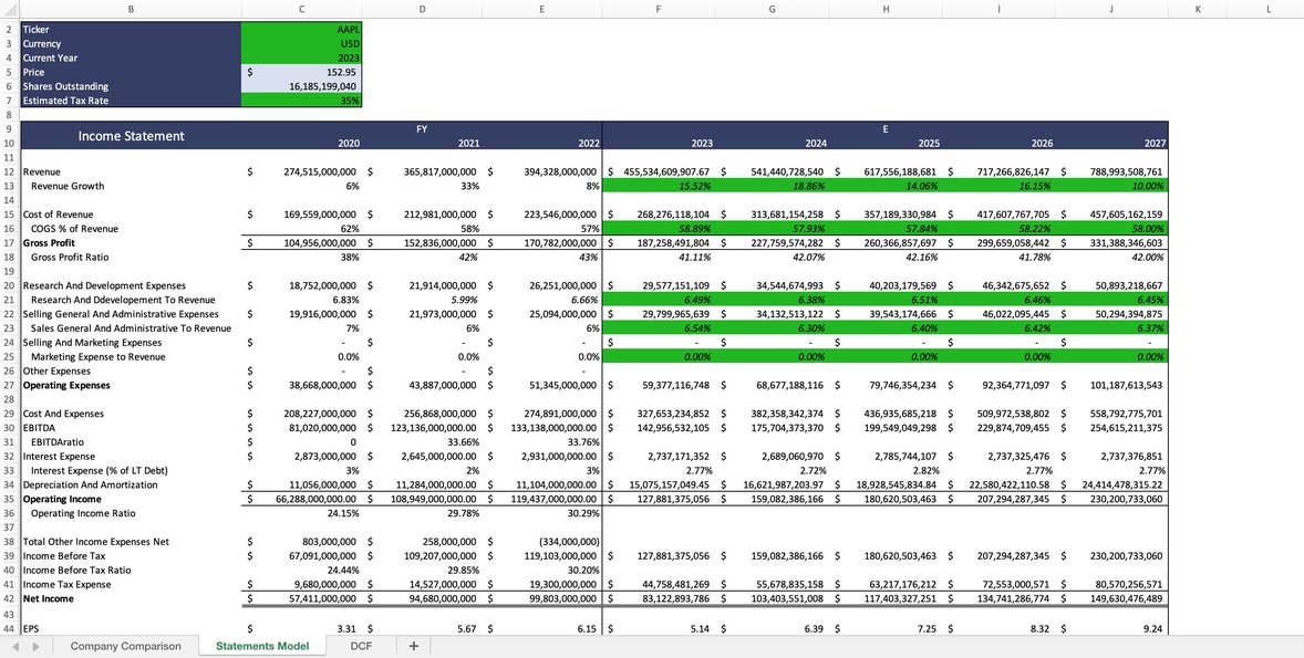 Free Discounted Cash Flow Template