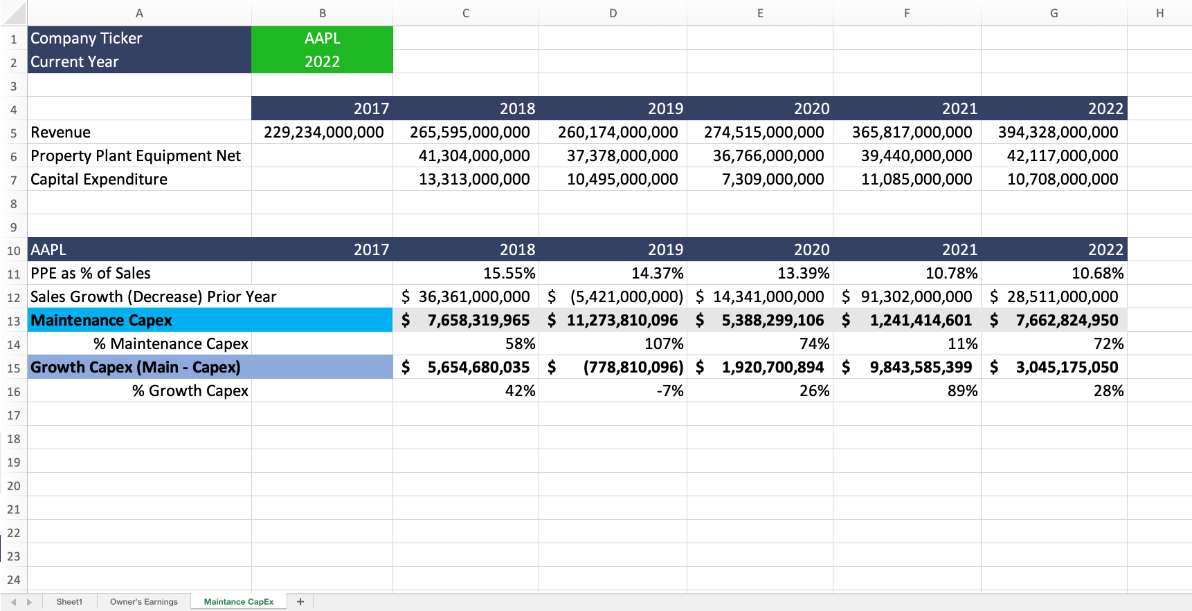 Owner's Earnings Calculation Google Sheets and Excel Template