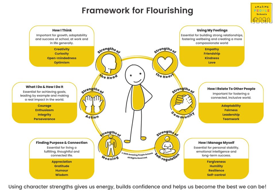 Our Amazing Approach | EuHu