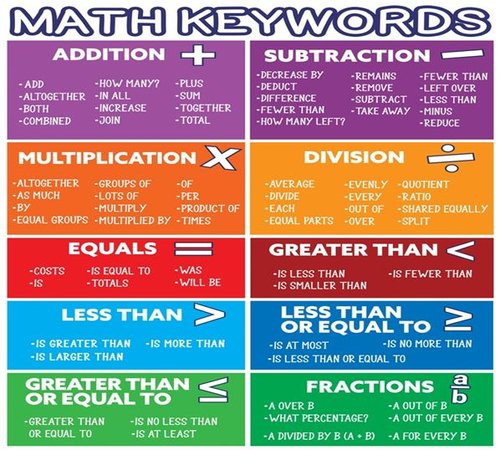 Language and communication in maths | EuHu
