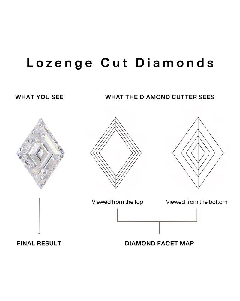 Rare diamond cut guide