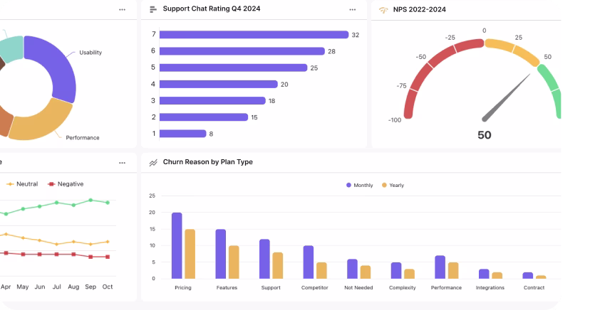 Survicate for product teams - dashboard preview of in-app feedback
