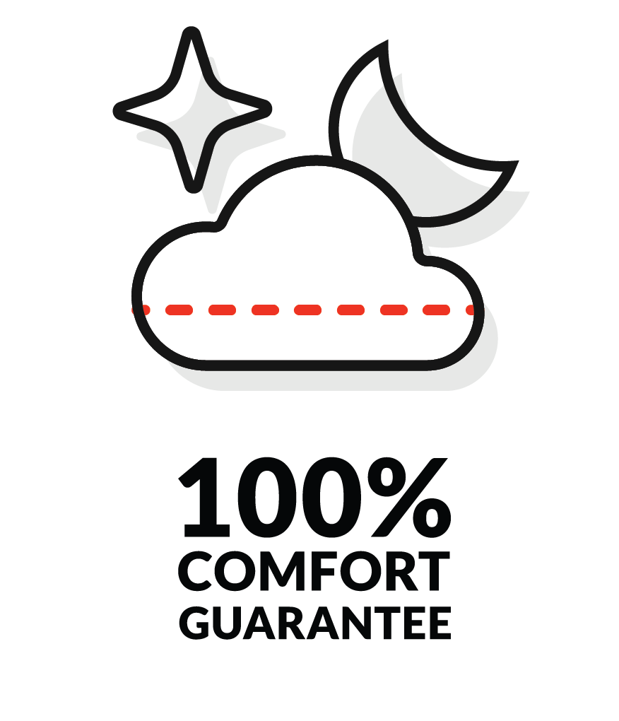 100% Comfort Guarantee